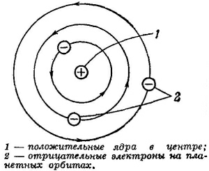 Маленькое изображение