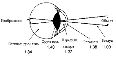 Маленькое изображение