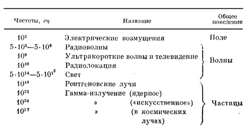 Маленькое изображение