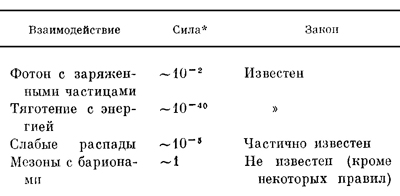 Маленькое изображение