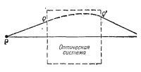 Маленькое изображение