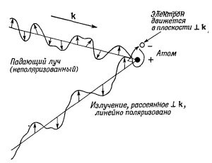 Маленькое изображение