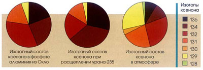 Маленькое изображение