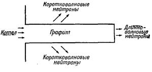 Маленькое изображение