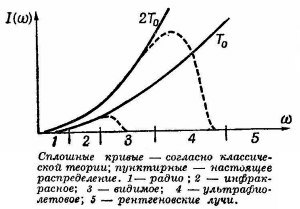 Маленькое изображение