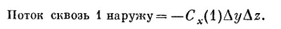 Поток вектора магнитной индукции через поверхность куба