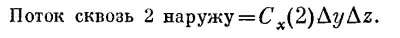 Поток вектора магнитной индукции через поверхность куба