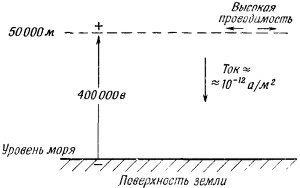 Маленькое изображение