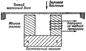 Маленькое изображение