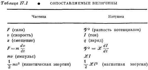 Маленькое изображение