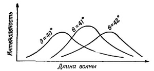 Маленькое изображение