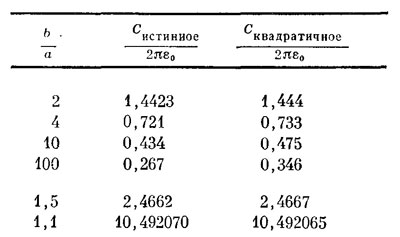 Маленькое изображение