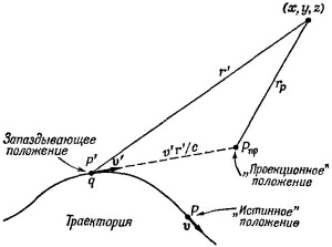 Маленькое изображение