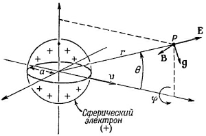 Маленькое изображение