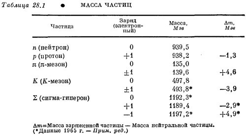 Маленькое изображение