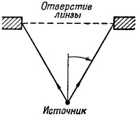 Маленькое изображение