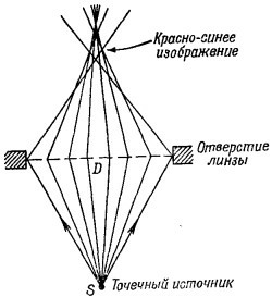 Маленькое изображение