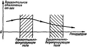 Маленькое изображение