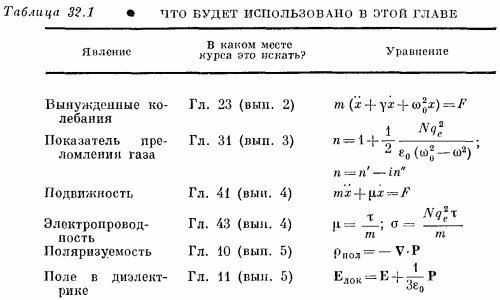 Маленькое изображение