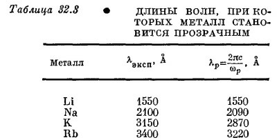 Маленькое изображение