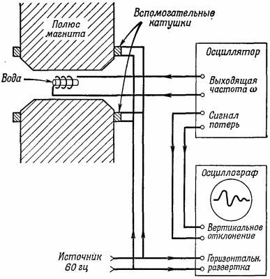 Маленькое изображение