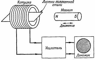 Маленькое изображение