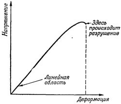 Маленькое изображение