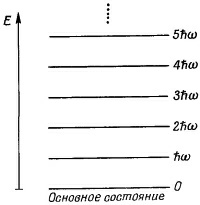 Маленькое изображение