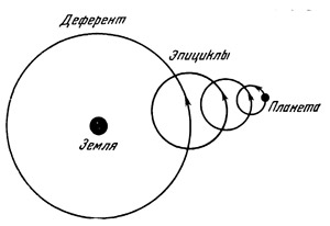 Реферат: Геліоцентрична система Коперника