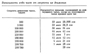 Маленькое изображение