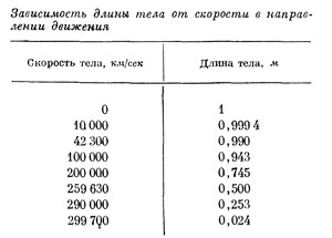 Маленькое изображение