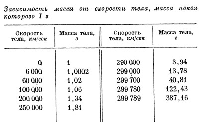 Маленькое изображение