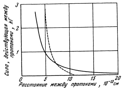 Маленькое изображение