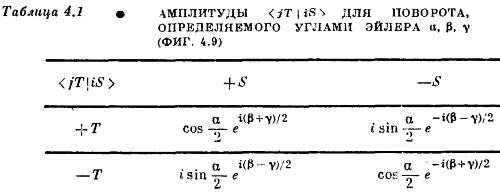 Маленькое изображение