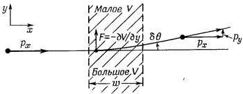 Маленькое изображение