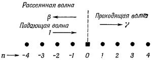 Маленькое изображение