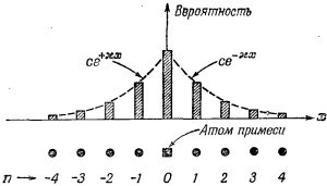 Маленькое изображение