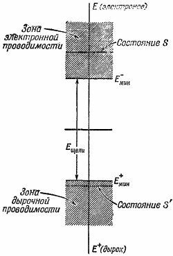 Маленькое изображение