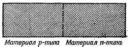 Маленькое изображение