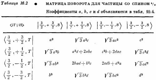 Маленькое изображение