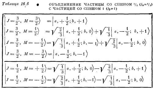 Маленькое изображение