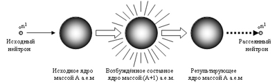 Маленькое изображение