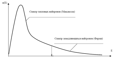 Маленькое изображение