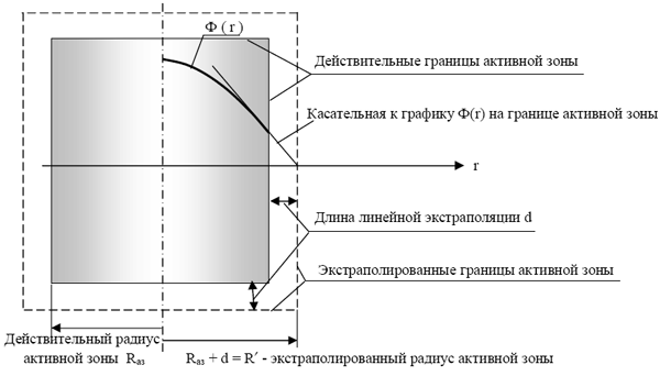 Маленькое изображение