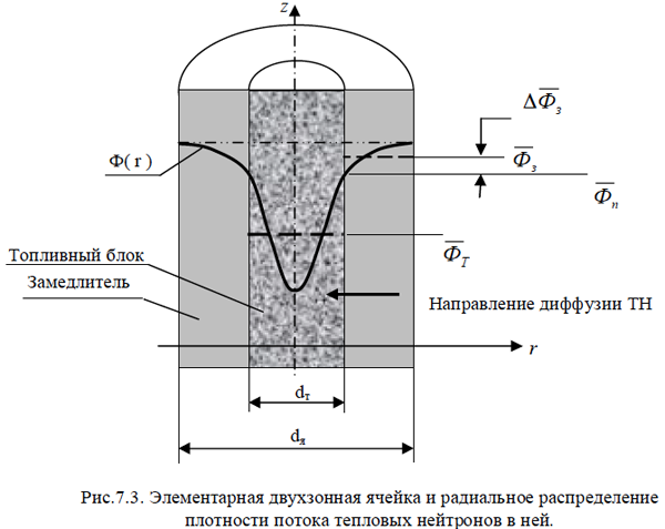 Маленькое изображение