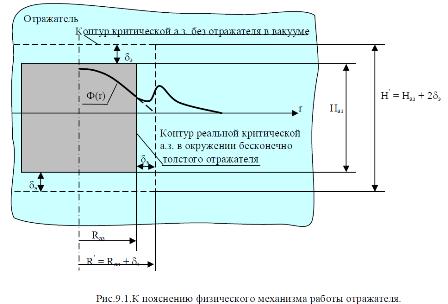 Маленькое изображение