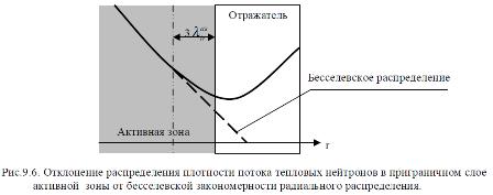 Маленькое изображение