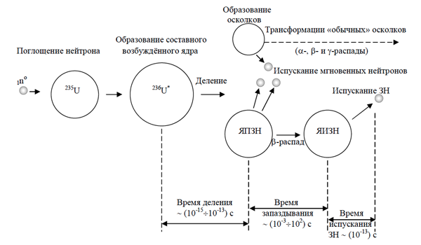 Маленькое изображение