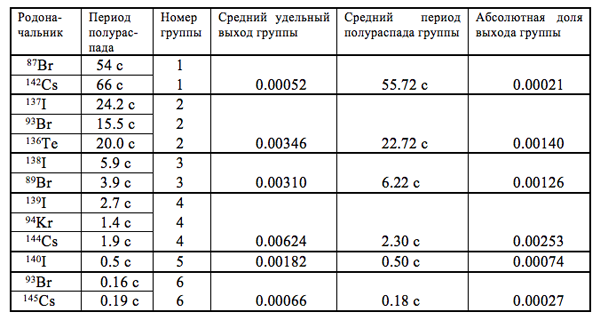 Маленькое изображение