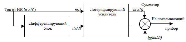 Маленькое изображение